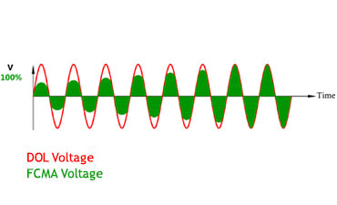 FCMA Voltage