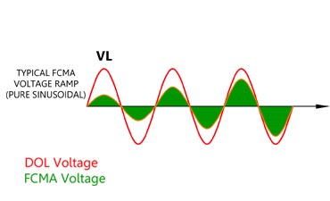 Typical FCMA Voltage Ramp